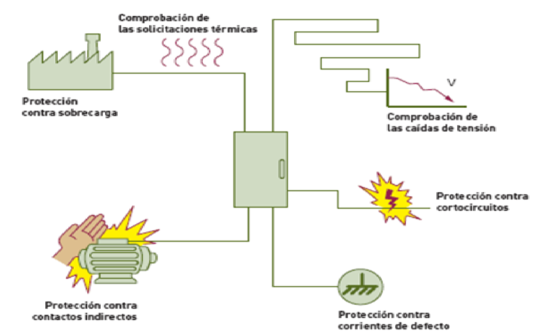 Comprendiendo el flujo de la electricidad: introducción a las instalaciones eléctricas.