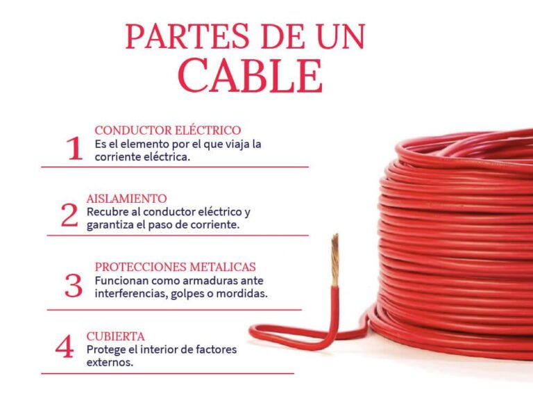 Guía introductoria sobre cables y conductores en las instalaciones eléctricas.