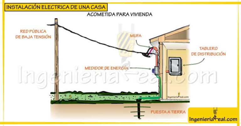 Instalaciones eléctricas para áreas exteriores de tu hogar: iluminación y seguridad.