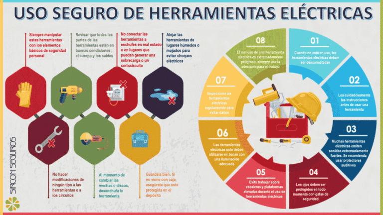 Seguridad en el manejo de herramientas y equipos eléctricos.
