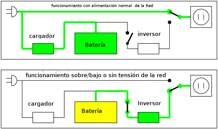 Sistemas de respaldo y suministro ininterrumpido de energía en instalaciones industriales.